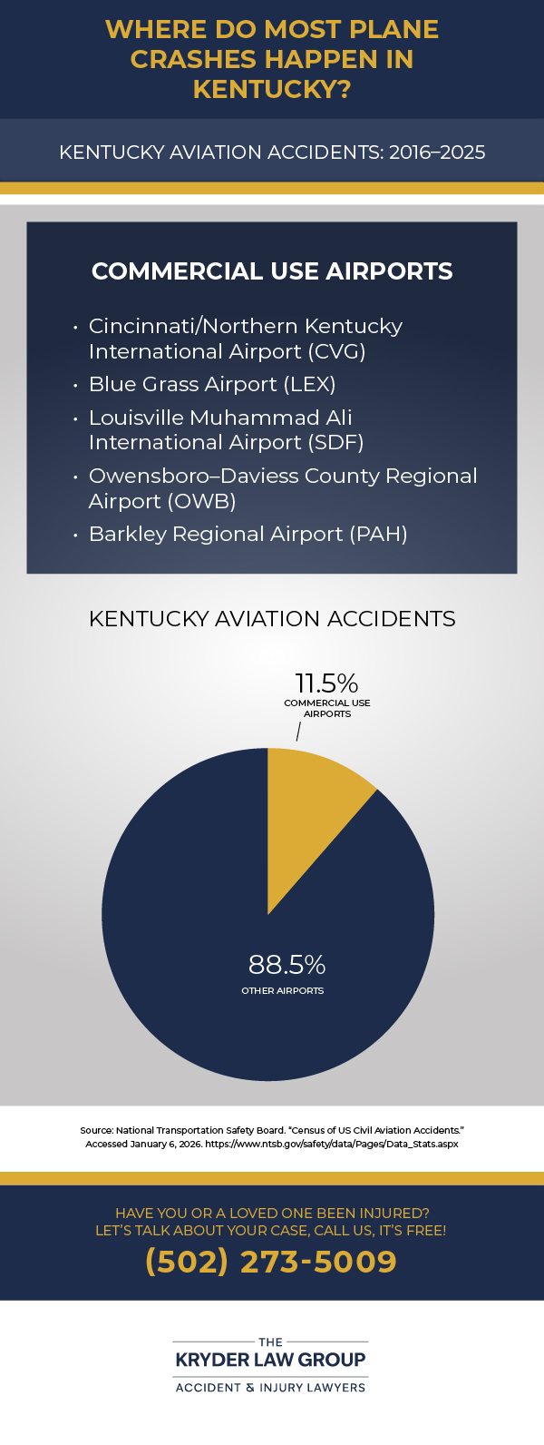 Kentucky Aviation Accidents 2016 to 2015