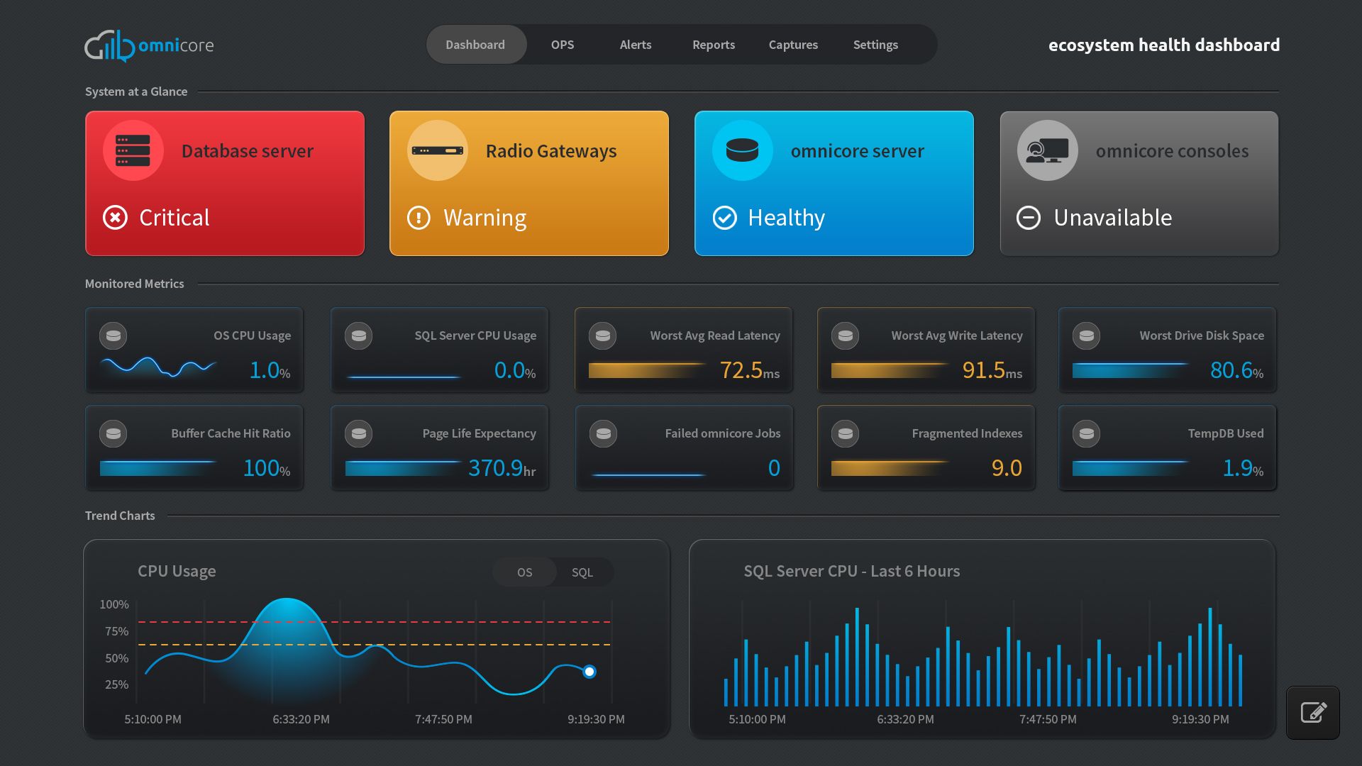 Omnicore Ecosystem Health Dashboard