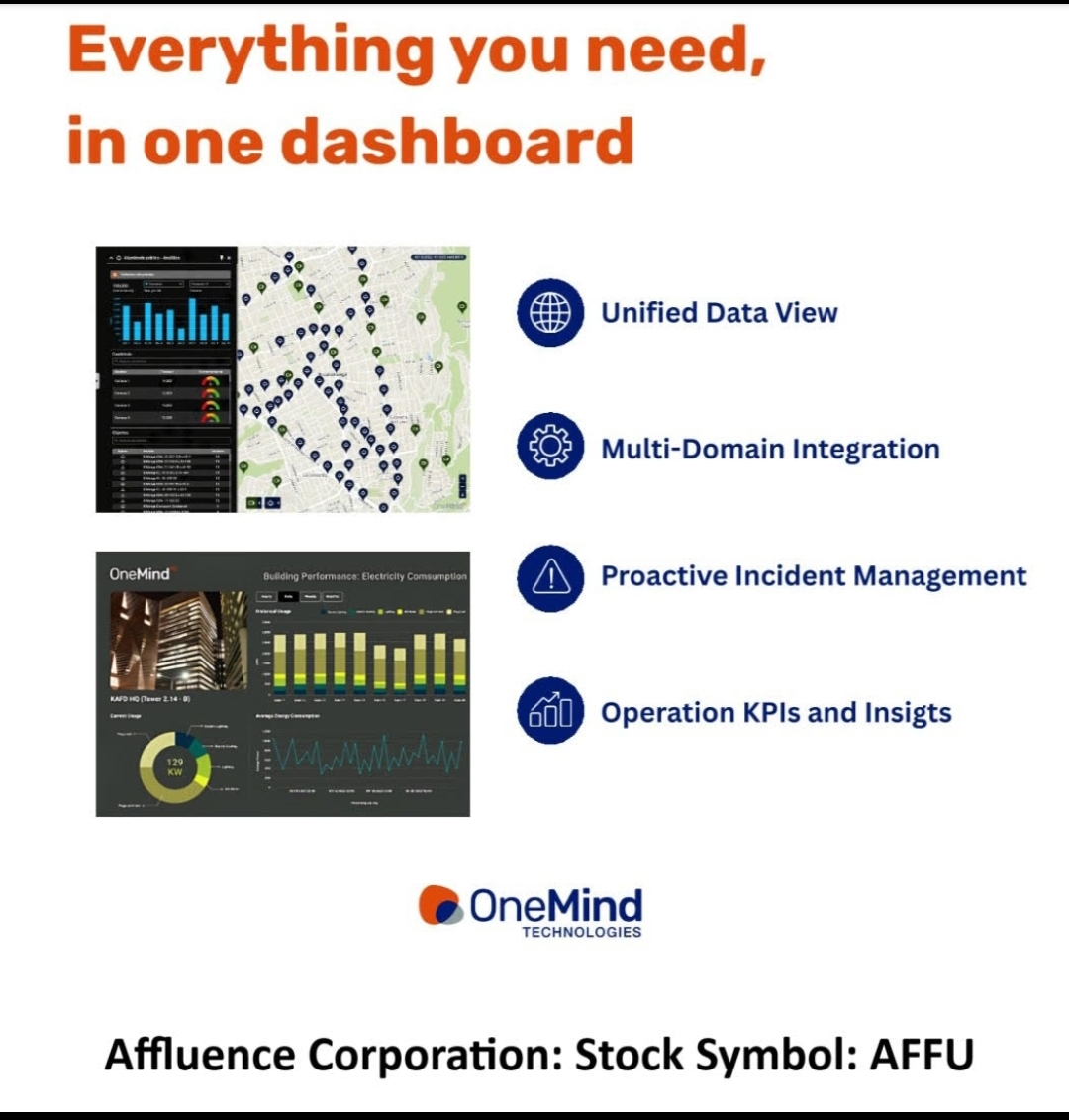 OneMind $AFFU