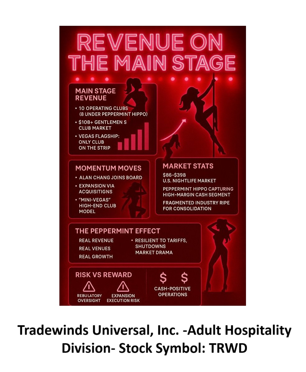 Stock Symbol: TRWD Tradewinds Universal, Inc.