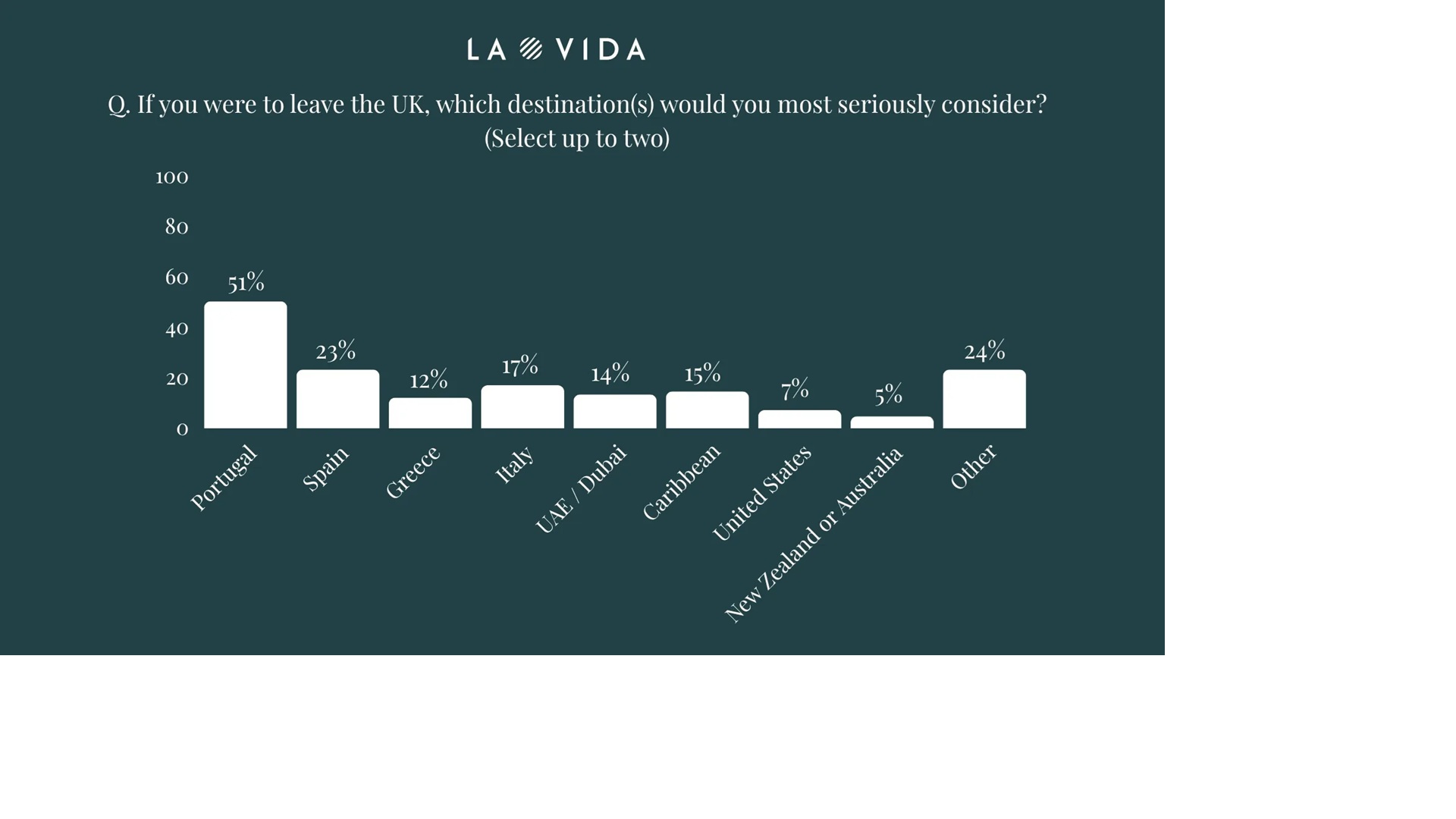 Uk Survey Destinations
